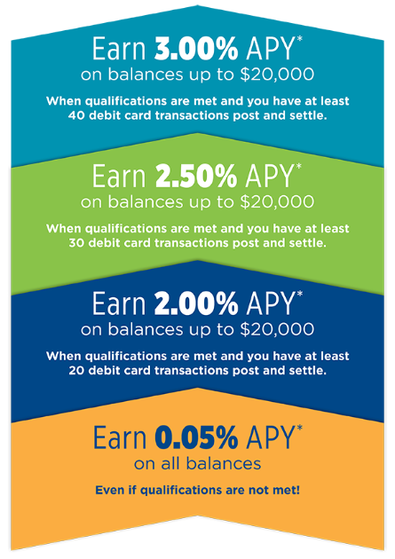 CRCU tiered rates flyer.
