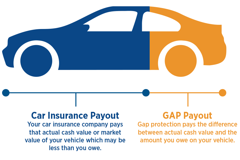 Gap Protection Graph Image