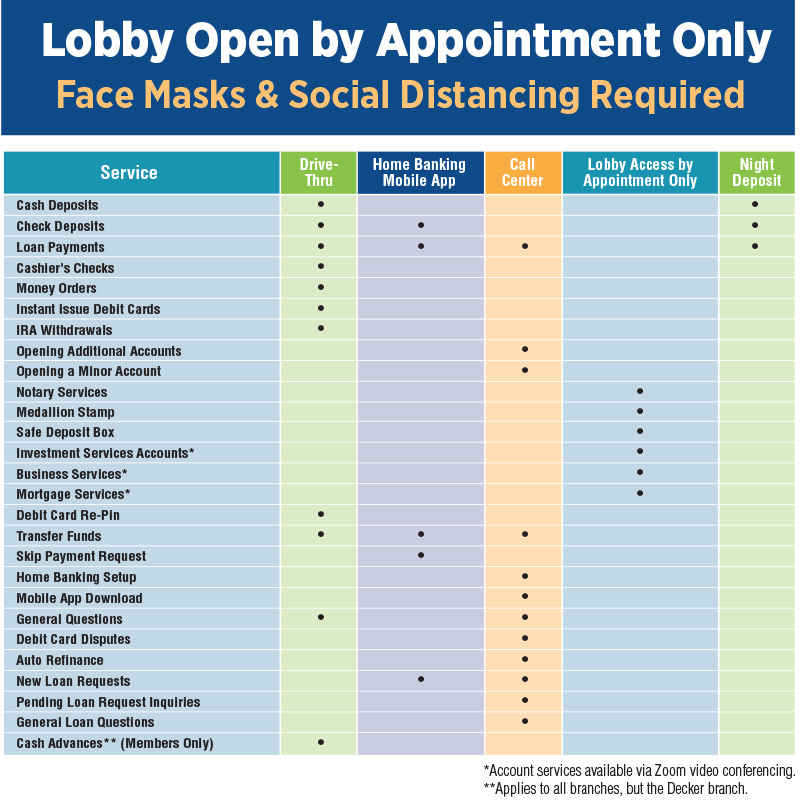 Service Grid for appointments at branches